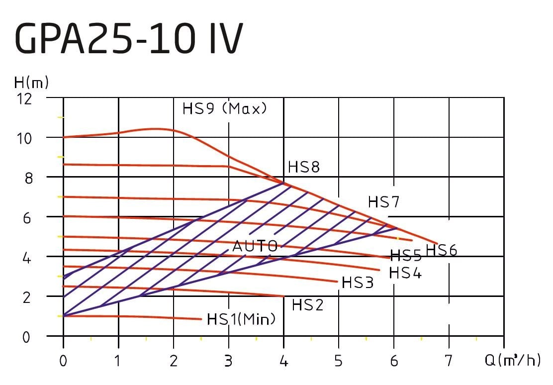 Welko GPA 25-10-IV-180 Pompa Basma Egrisi