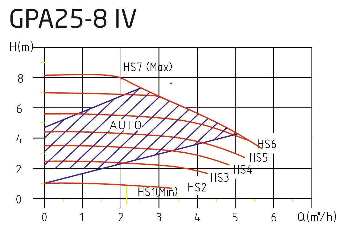 Welko GPA 25-8-IV-180 Pompa Basma Egrisi