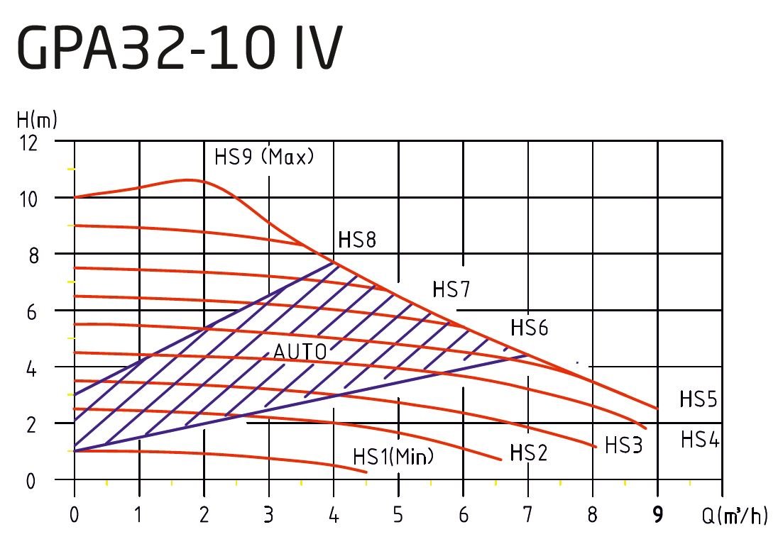 Welko GPA 32-10-IV-180 Pompa Basma Egrisi