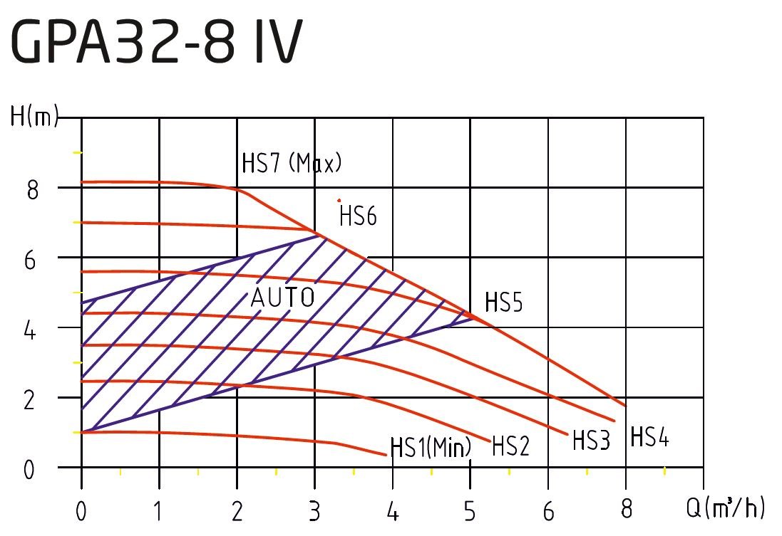 Welko GPA 32-8-IV-180 Pompa Basma Egrisi