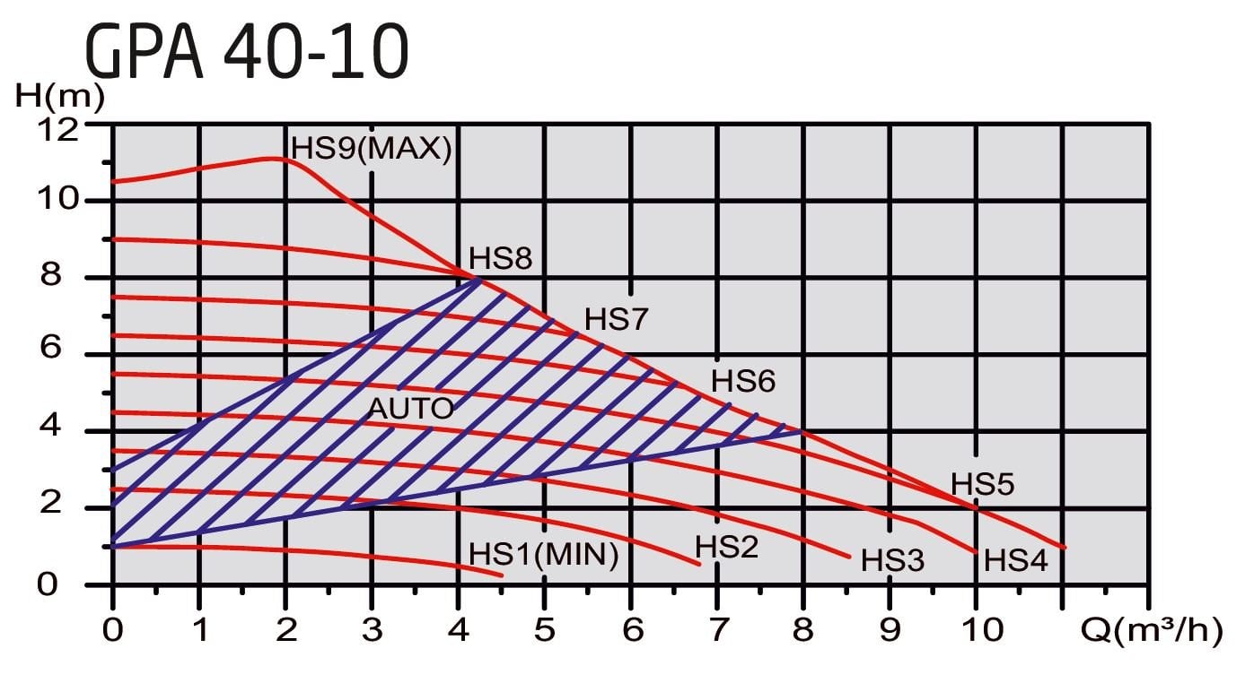 Welko GPA 40-10-F-IV-180 Pompa Basma Egrisi