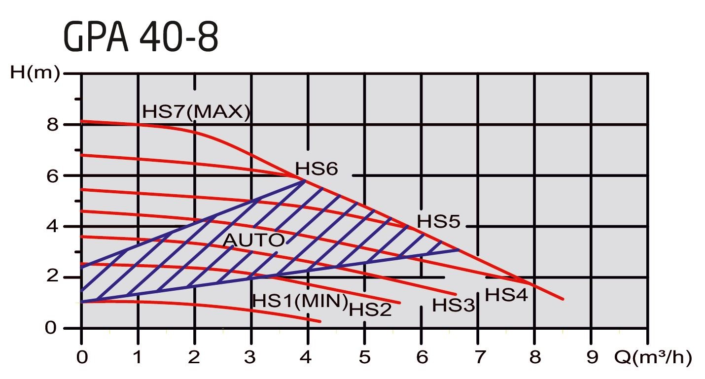 Welko GPA 40-8-F-IV-180 Pompa Basma Egrisi