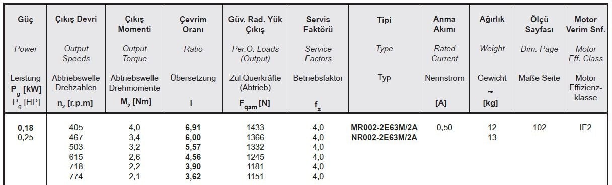 Yılmaz MR002-63M2A 0,18 kw 408-779 Devir Redüktör Özellikleri