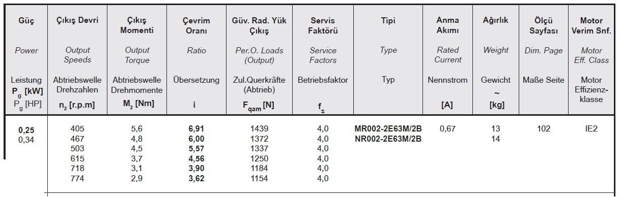 Yılmaz MR002-63M2B 0,25 kw 411-785 Devir Redüktör Özellikleri