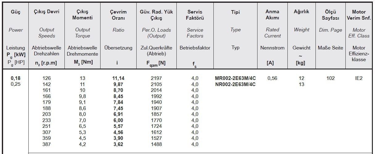 Yılmaz MR002-63M4C 0,18 kw 120-370 Devir Redüktör Özellikleri