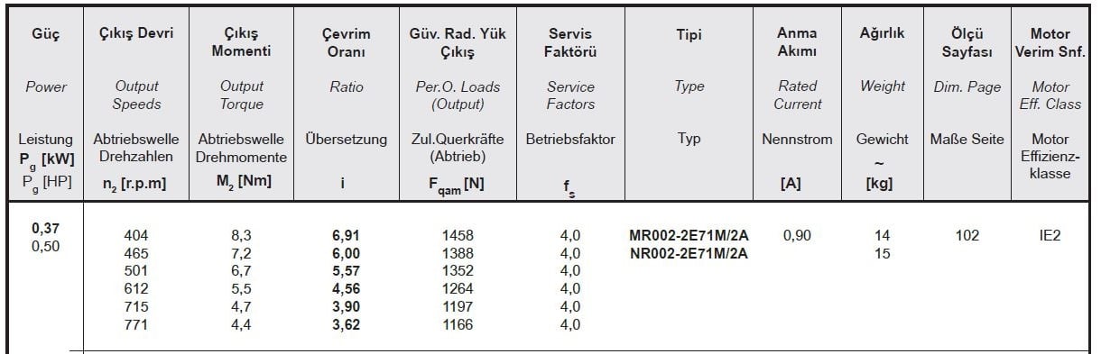 Yılmaz MR002-71M2A 0,37 kw 410-782 Devir Redüktör Özellikleri