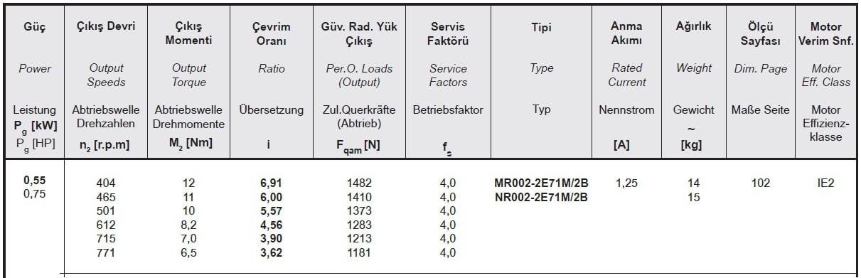 Yılmaz MR002-71M2B 0,55 kw 410-782 Devir Redüktör Özellikleri