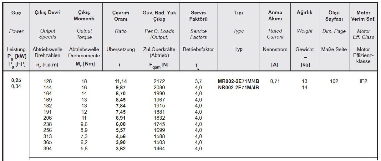 Yılmaz MR002-71M4B 0,25 kw 129-397 Devir Redüktör Özellikleri