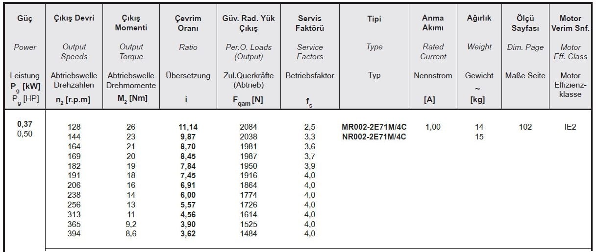 Yılmaz MR002-71M4C 0,37 kw 129-397 Devir Redüktör Özellikleri