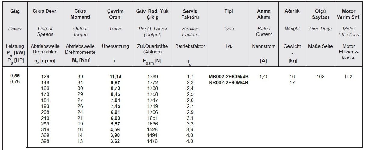 Yılmaz MR002-80M4B 0,55 kw 130-401 Devir Redüktör Özellikleri