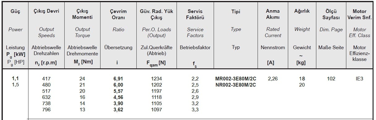 Yılmaz MR002-80M2C 1,1 kw 417-796 Devir Redüktör Özellikleri