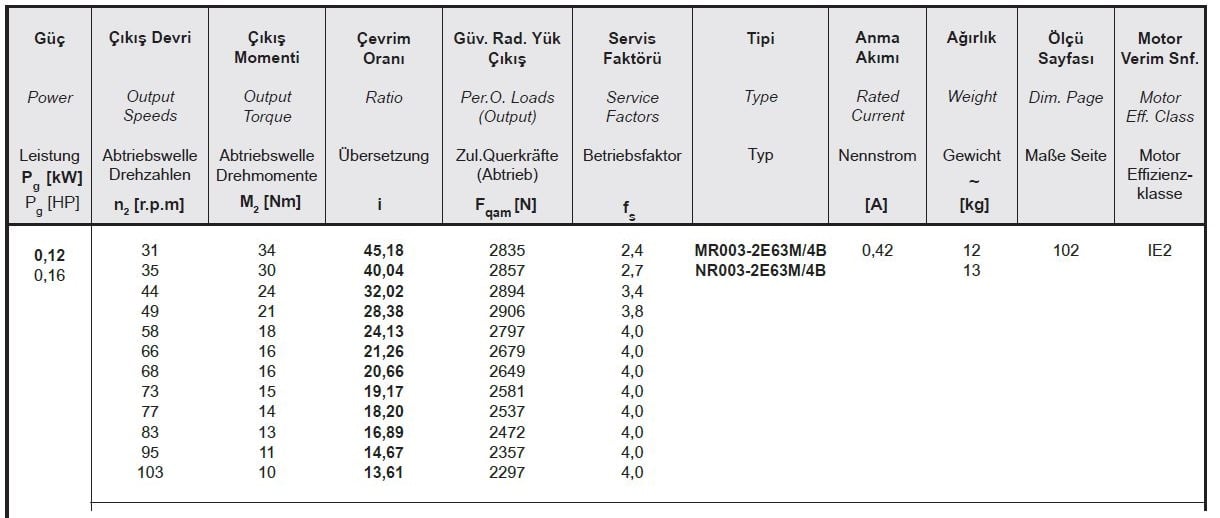 Yılmaz MR003-63M4B 0,12 kw 30-100 Devir Redüktör Özellikleri