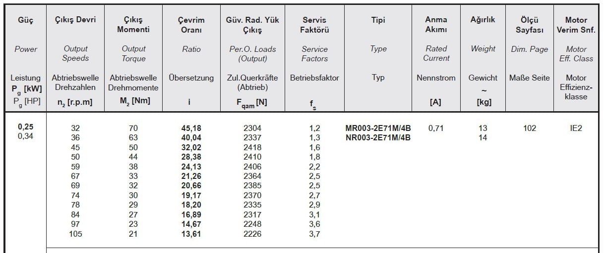 Yılmaz MR003-71M4B 0,25 kw 32-105 Devir Redüktör Özellikleri