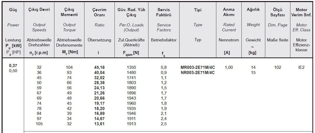 Yılmaz MR003-71M4C 0,37 kw 32-105 Devir Redüktör Özellikleri