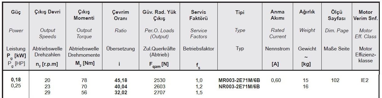 Yılmaz MR003-71M6B 0,18 kw 21-29 Devir Redüktör Özellikleri