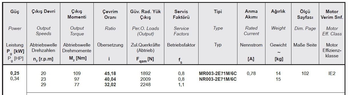 Yılmaz MR003-71M6C 0,25 kw 21-29 Devir Redüktör Özellikleri