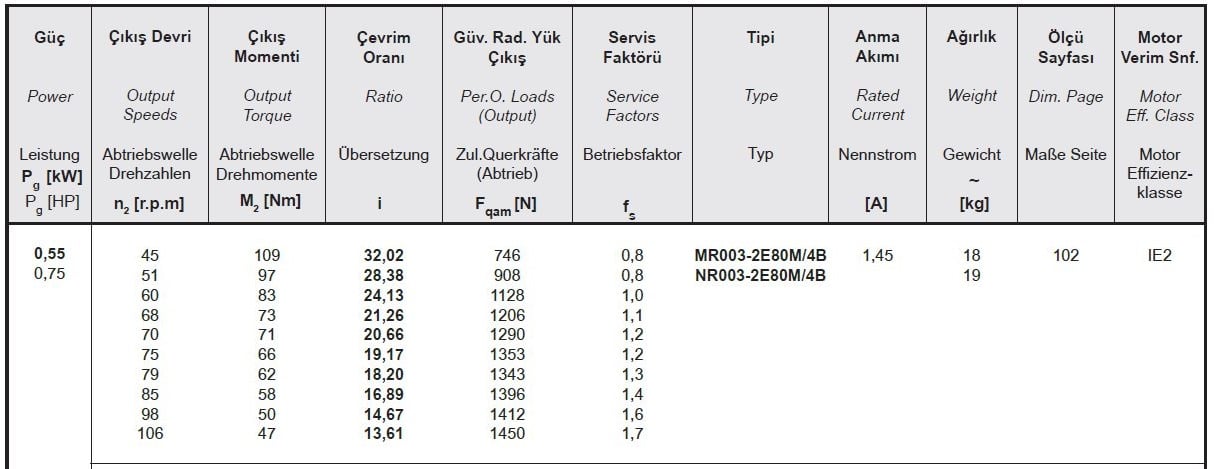 Yılmaz MR003-80M4B 0,55 kw 45-107 Devir Redüktör Özellikleri