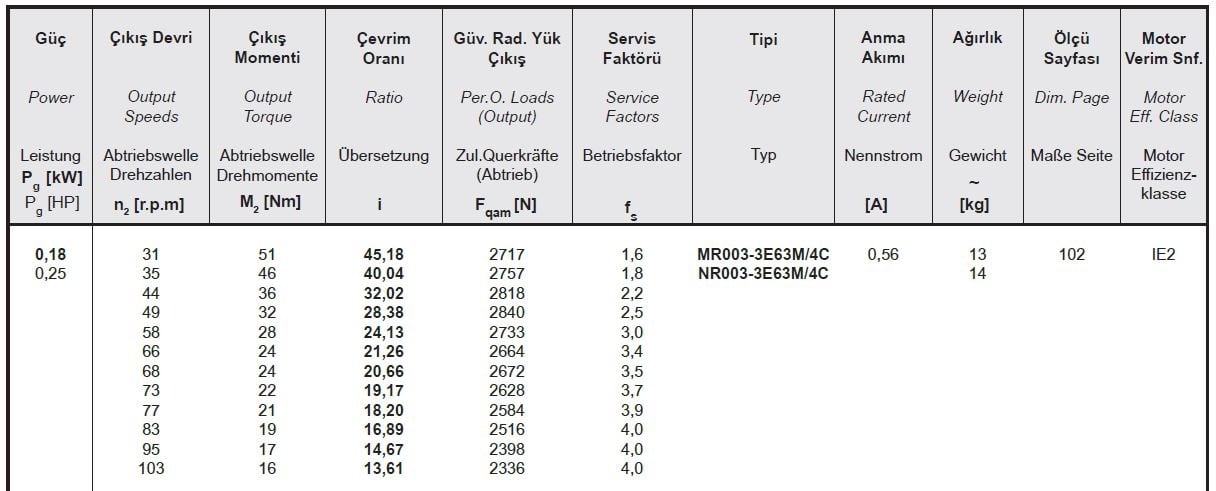 Yılmaz MR003-63M4C 0,18 kw 30-98 Devir Redüktör Özellikleri