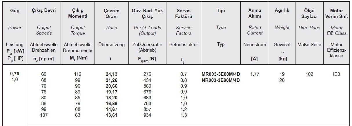 Yılmaz MR003-80M4D 0,75 kw 60-107 Devir Redüktör Özellikleri