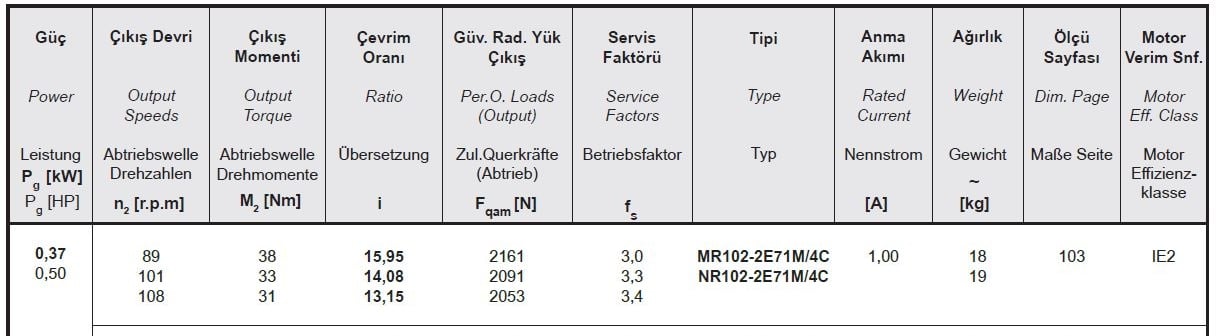 Yılmaz MR102-71M4C 0,37 kw 90-109 Devir Redüktör Özellikleri