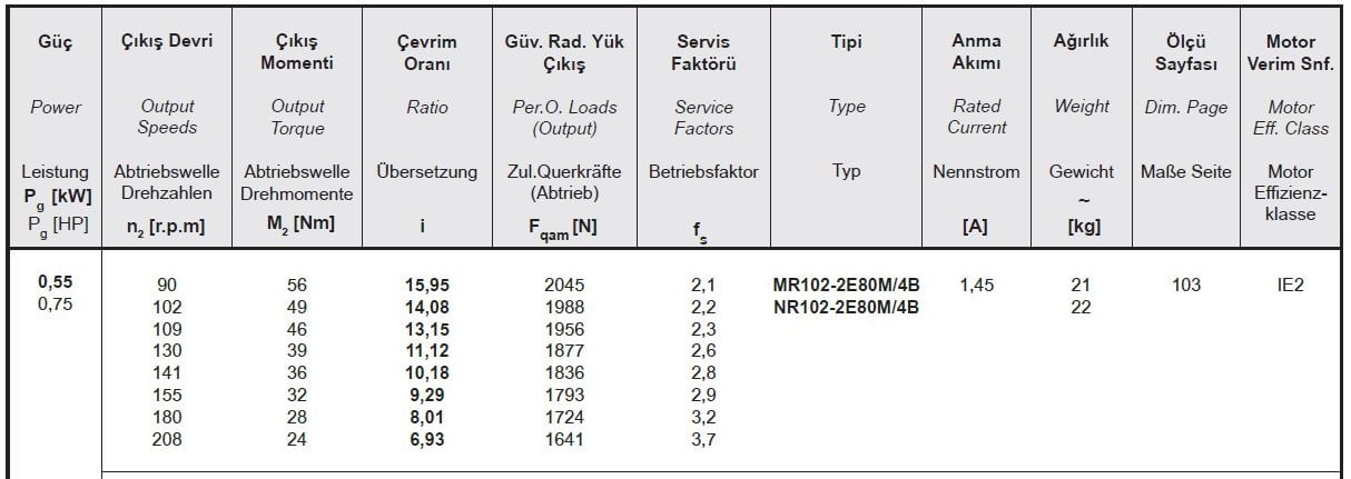 Yılmaz MR102-80M4B 0,55 kw 91-209 Devir Redüktör Özellikleri