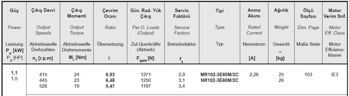 Yılmaz MR102-80M2C 1,1 kw 415-526 Devir Redüktör Özellikleri