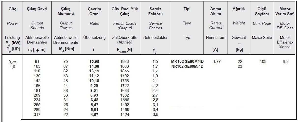 Yılmaz MR102-80M4D 0,75 kw 91-317 Devir Redüktör Özellikleri