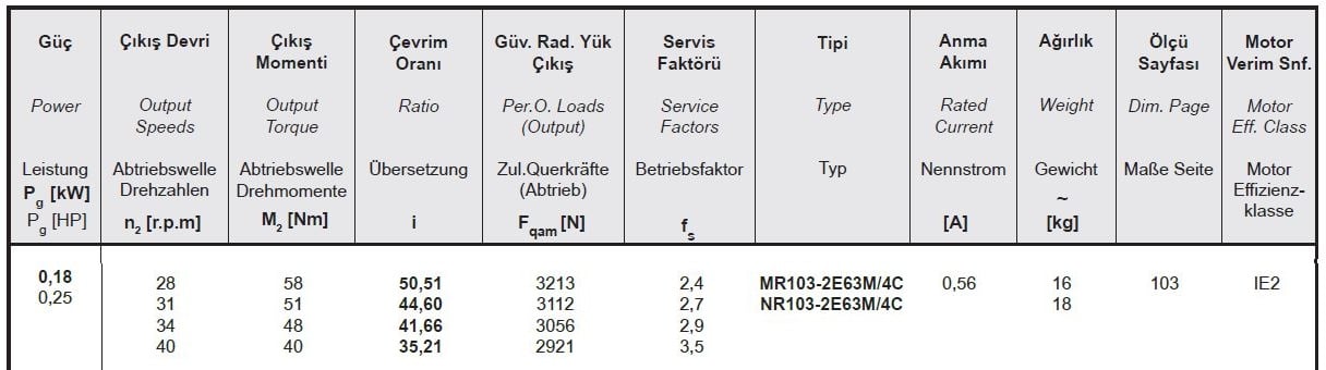 Yılmaz MR103-63M4C 0,18 kw 27-38 Devir Redüktör Özellikleri