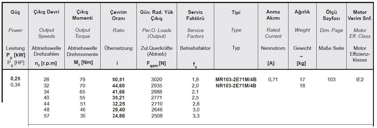 Yılmaz MR103-71M4B 0,25 kw 28-57 Devir Redüktör Özellikleri
