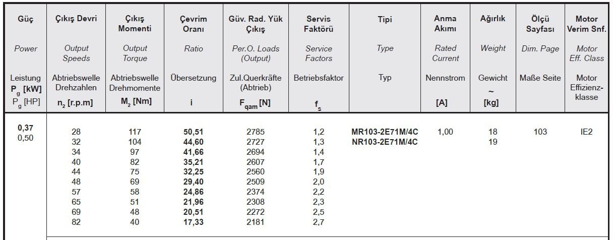 Yılmaz MR103-71M4C 0,37 kw 28-83 Devir Redüktör Özellikleri