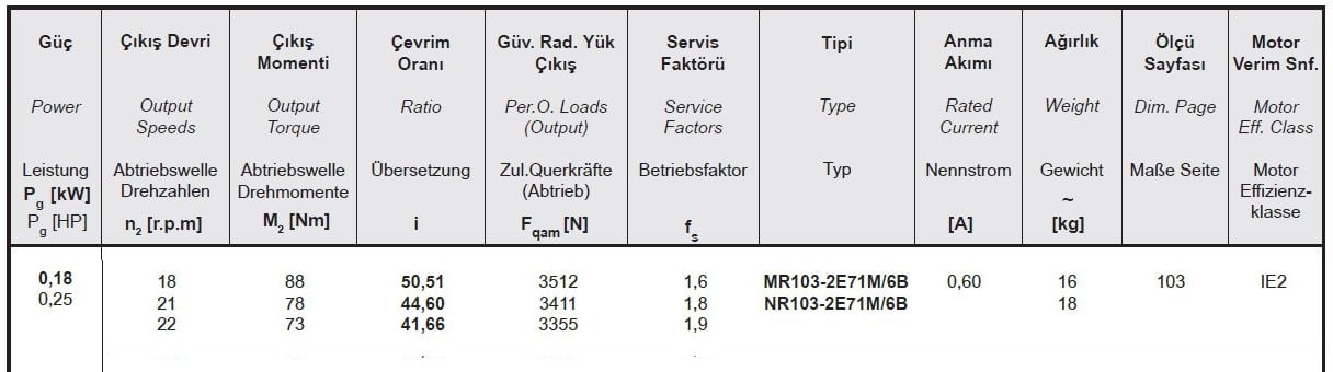Yılmaz MR103-71M6B 0,18 kw 18-22 Devir Redüktör Özellikleri