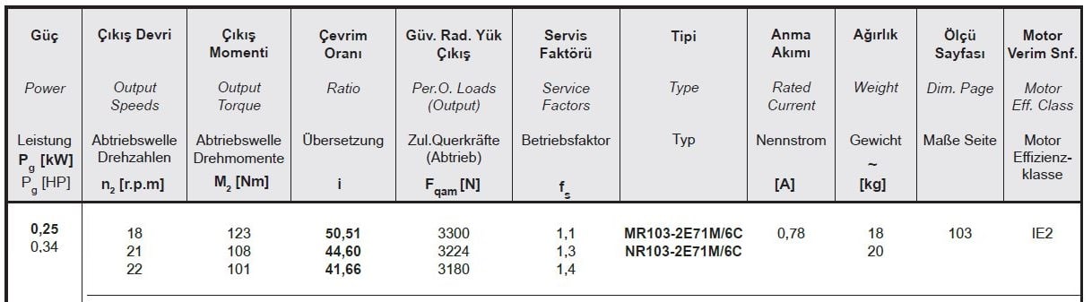Yılmaz MR103-71M6C 0,25 kw 18-22 Devir Redüktör Özellikleri