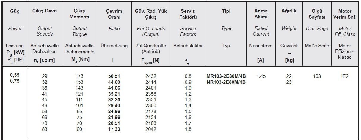 Yılmaz MR103-80M4B 0,55 kw 29-84 Devir Redüktör Özellikleri