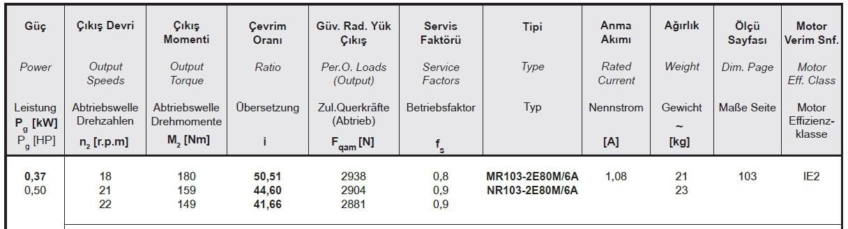 Yılmaz MR103-80M6A 0,37 kw 18-22 Devir Redüktör Özellikleri