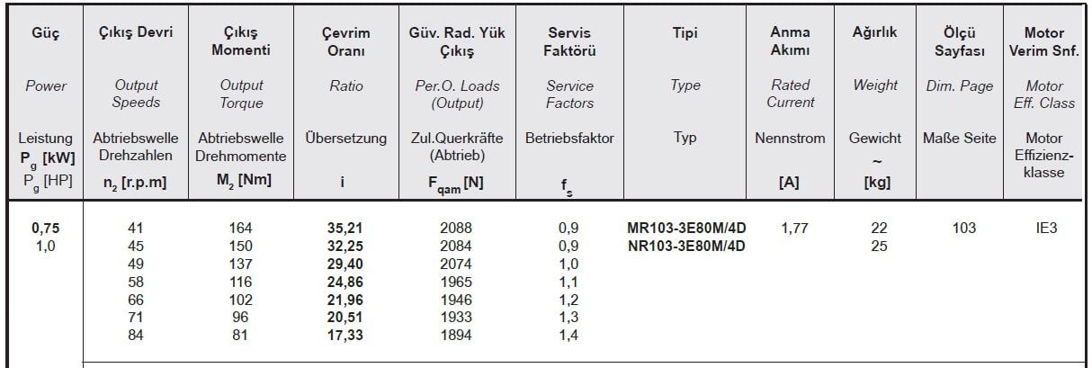 Yılmaz MR103-80M4D 0,75 kw 41-84 Devir Redüktör Özellikleri