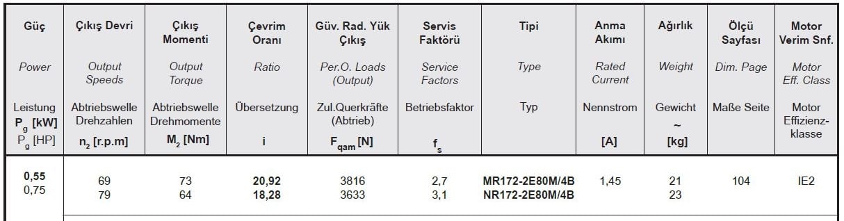 Yılmaz MR172-80M4B 0,55 kw 69-79 Devir Redüktör Özellikleri