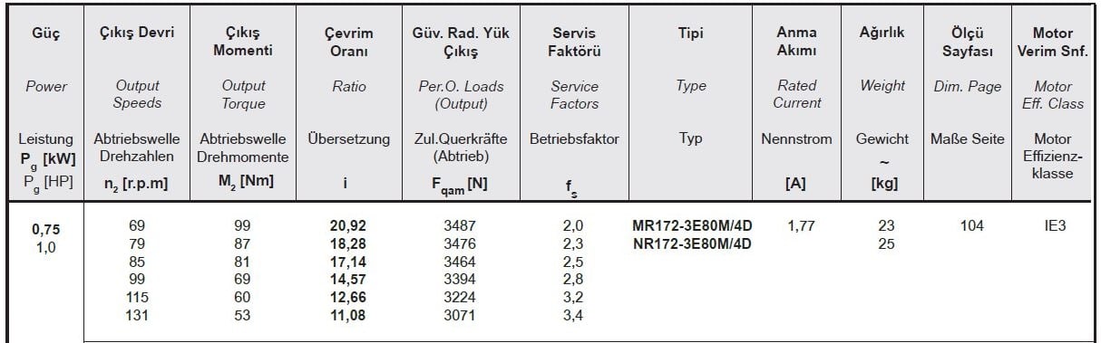 Yılmaz MR172-80M4D 0,75 kw 69-131 Devir Redüktör Özellikleri