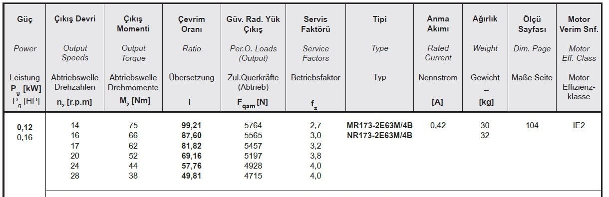 Yılmaz MR173-63M4B 0,12 kw 14-27 Devir Redüktör Özellikleri