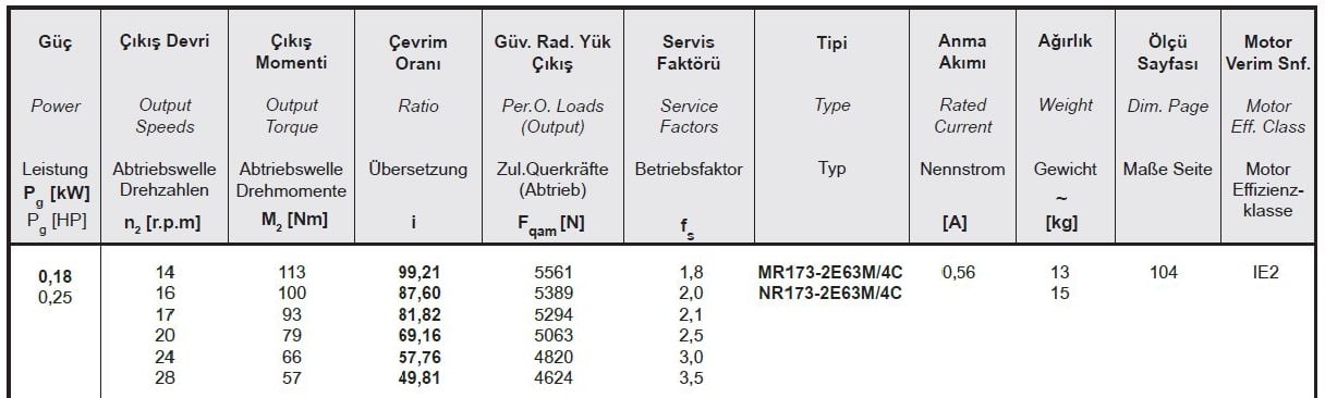 Yılmaz MR173-63M4C 0,18 kw 14-27 Devir Redüktör Özellikleri
