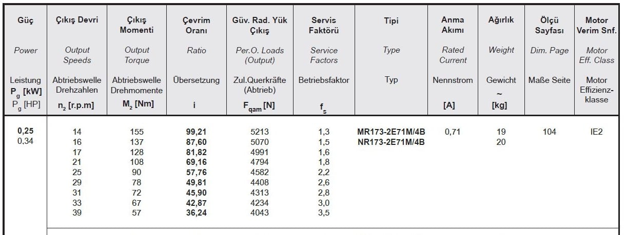 Yılmaz MR173-71M4B 0,25 kw 14-40 Devir Redüktör Özellikleri