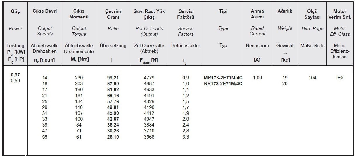 Yılmaz MR173-71M4C 0,37 kw 14-55 Devir Redüktör Özellikleri