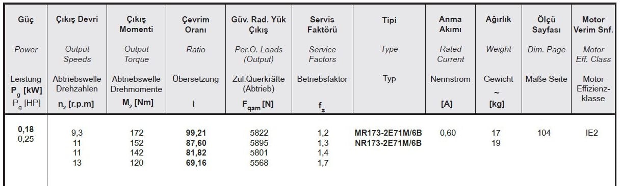 Yılmaz MR173-71M6B 0,18 kw 9,4-13 Devir Redüktör Özellikleri