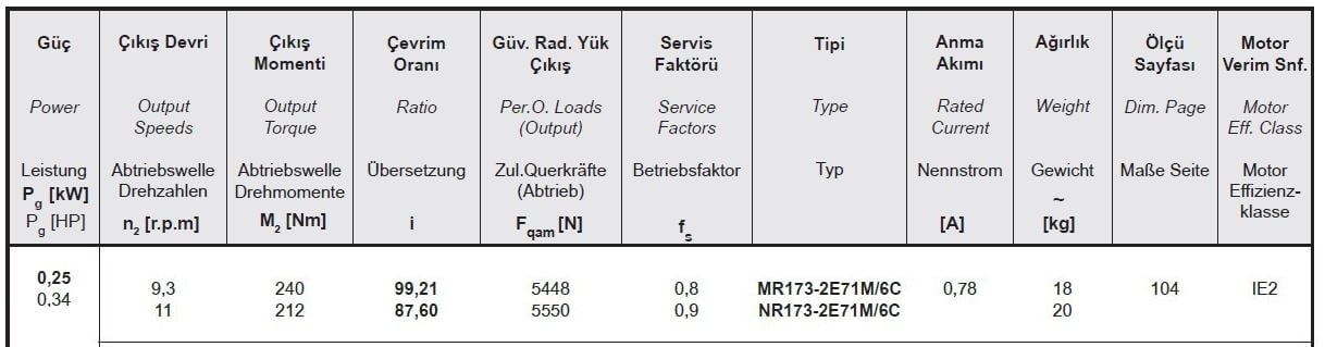 Yılmaz MR173-71M6C 0,25 kw 9,4-11 Devir Redüktör Özellikleri