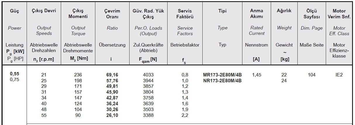 Yılmaz MR173-80M4B 0,55 kw 21-56 Devir Redüktör Özellikleri