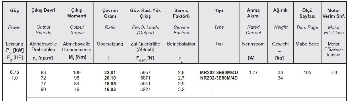 Yılmaz MR202-80M4D 0,75 kw 63-90 Devir Redüktör Özellikleri