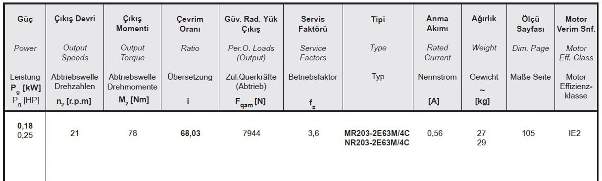 Yılmaz MR203-63M4C 0,18 kw 20 Devir Redüktör Özellikleri