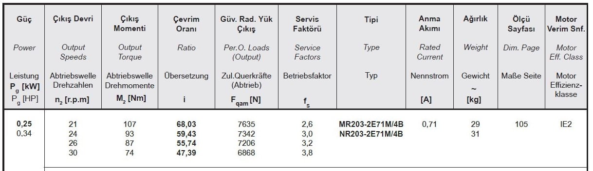 Yılmaz MR203-71M4B 0,25 kw 21-30 Devir Redüktör Özellikleri