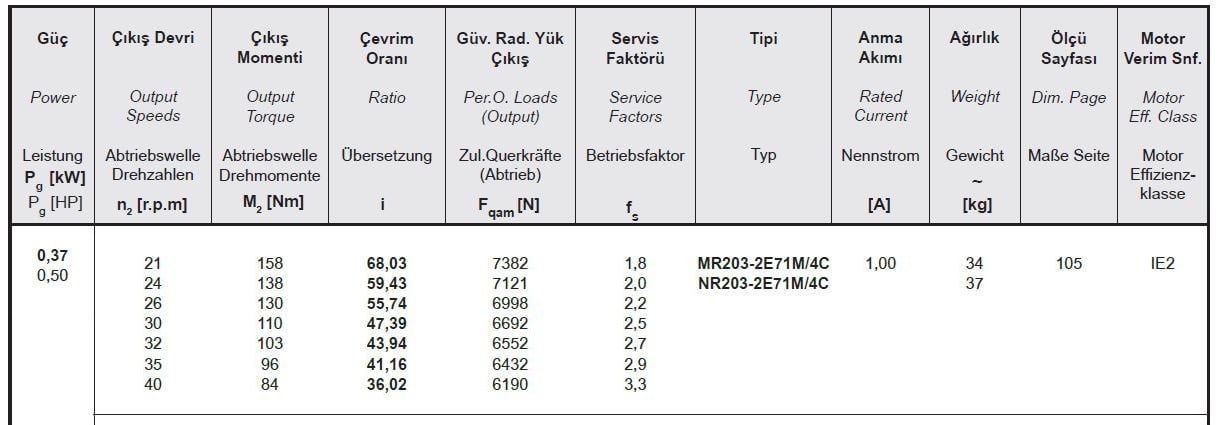 Yılmaz MR203-71M4C 0,37 kw 21-40 Devir Redüktör Özellikleri