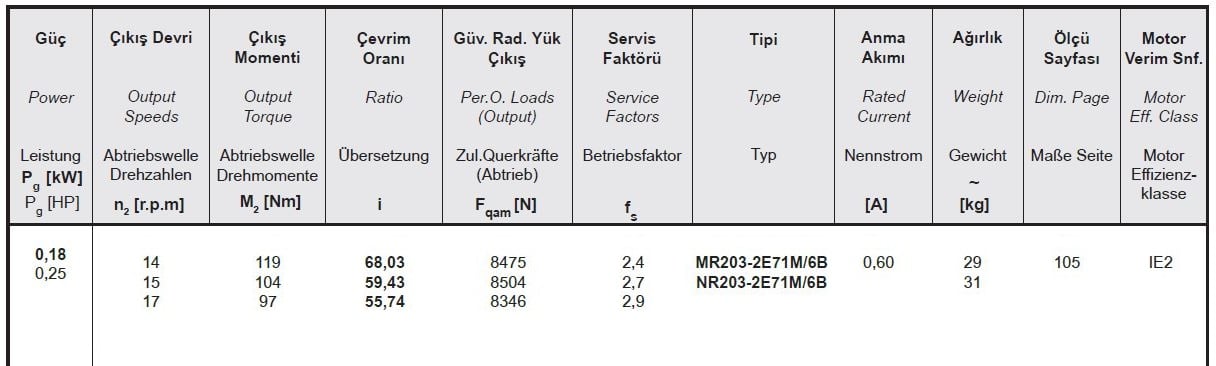 Yılmaz MR203-71M6B 0,18 kw 14-17 Devir Redüktör Özellikleri