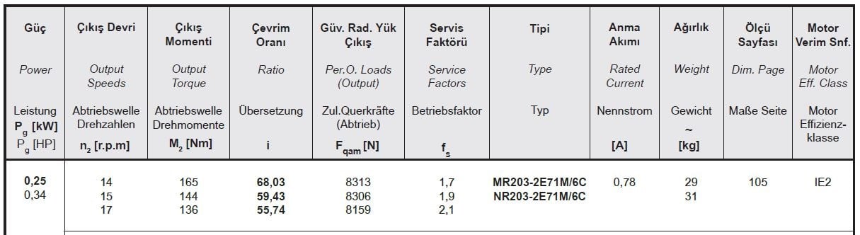 Yılmaz MR203-71M6C 0,25 kw 14-17 Devir Redüktör Özellikleri